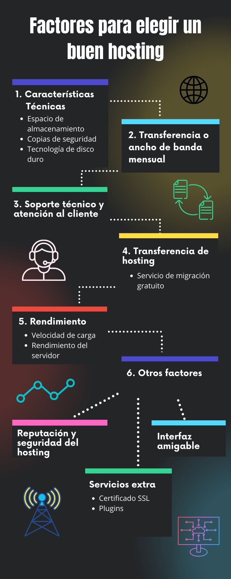 Infografia-factores-eleccion-hosting